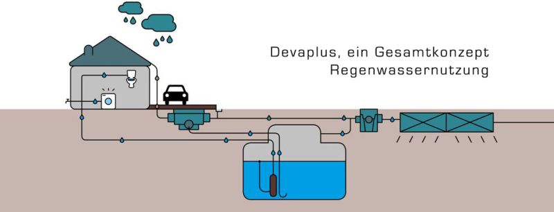 Regenwaterrecuperatie