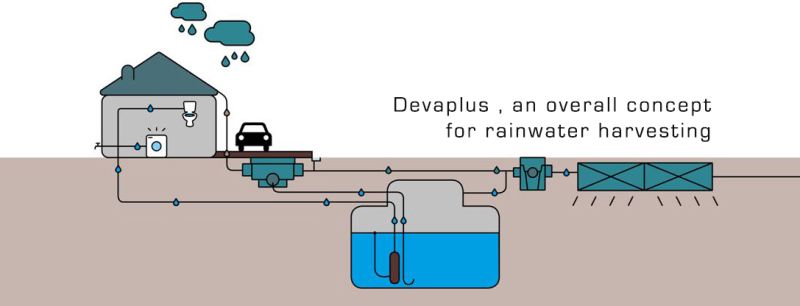 Rainwater harvesting